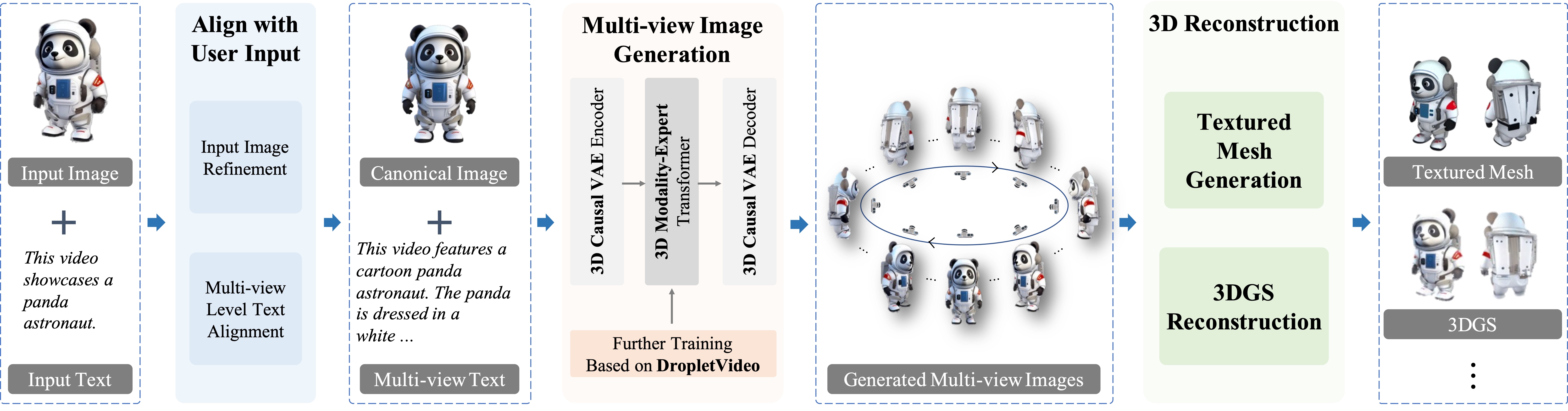 Droplet3D Architecture