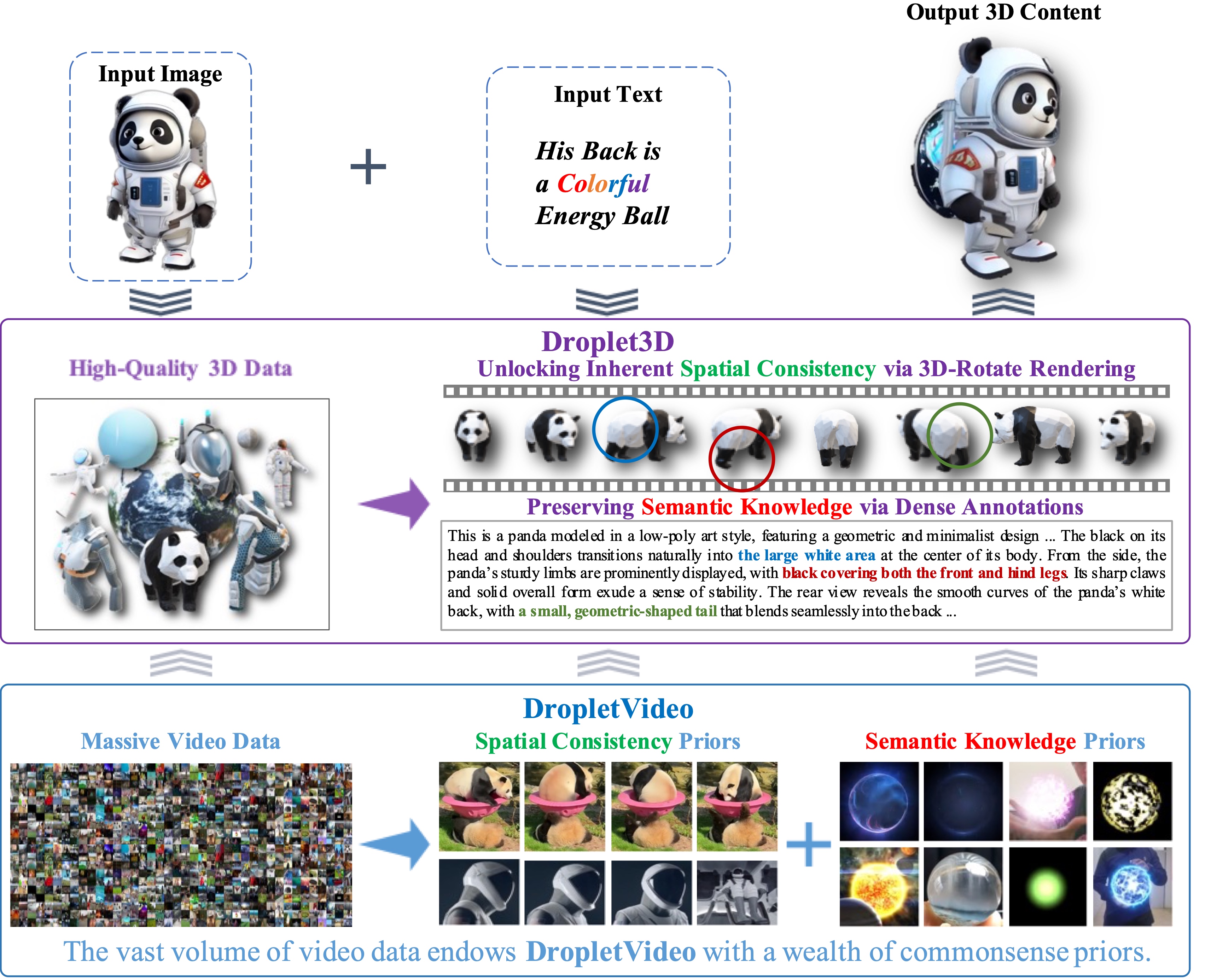 Droplet3D Architecture